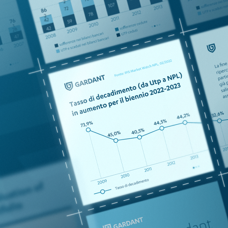 Visualizzazione data-driven di insight finanziari con focus su trend NPL e tassi di decadimento.