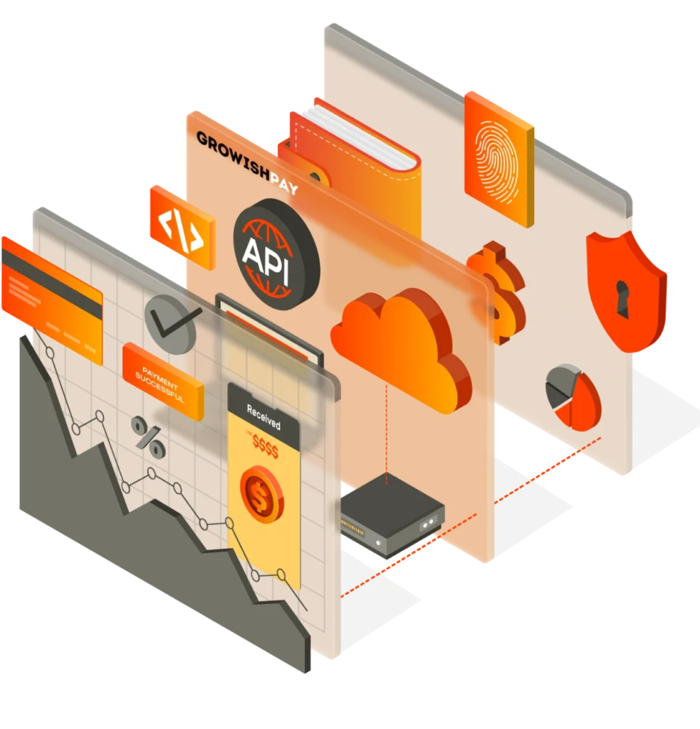 3D visual created by Creative Bulls for GrowishPay, featuring API integration, payment flow, security, and cloud infrastructure.