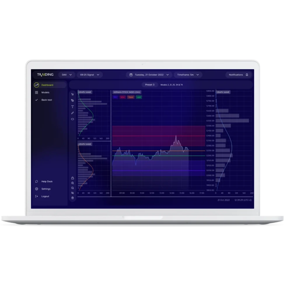 Banor Interfaccia della piattaforma di trading su mockup laptop.
